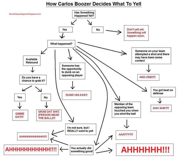 RT @TheeSouthside: Dawg ðŸ˜‚ RT @H00PINATI: The Carlo…