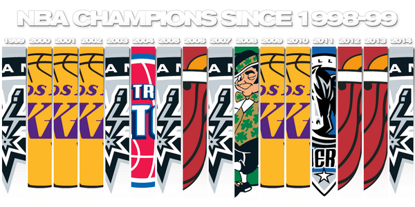 RT @ESPNStatsInfo: The Spurs, Lakers and Heat have…