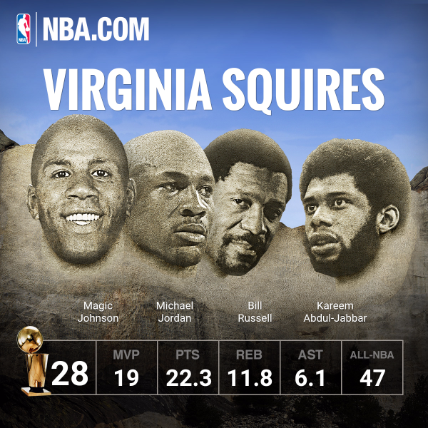 My #NBARushmore MJohnson, Jordan, Russell, Abdul-J…